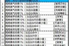 手游卡牌功能型出装攻略（发挥每张牌的最大效能，引领战场霸主新纪元）