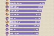 原神赛前训练攻略（揭秘原神赛前训练的关键策略，助你登顶战斗巅峰）