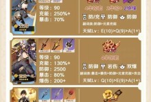 原神攻略大揭秘（掌握攻略技巧，轻松玩转原神世界！）