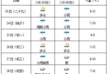 十一长假堵车游戏攻略