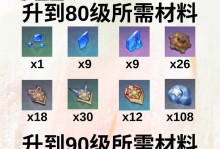 原神攻略80级，冒险之道（成为顶级冒险者的关键步骤与技巧）