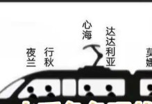 原神元素爆发对阵攻略