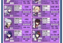 原神平民队形搭配攻略（解锁原神平民队形，快速提升战斗力，享受游戏乐趣）
