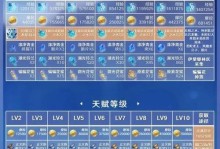 原神全新角色培养攻略（轻松掌握培养技巧，助你在原神中大显身手！）