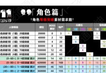 原神角色等级培养攻略（打造强力角色，征服原神世界）