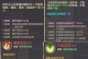 《云上城之歌技能加点攻略》（突破上限，战力暴涨！）