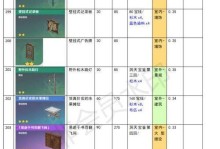 原神茶壶等级提升攻略（轻松提升茶壶等级，掌握升级技巧）