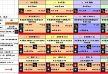 MT3D攻略大揭秘（揭开MT3D游戏的各种攻略技巧，让你成为高手！）