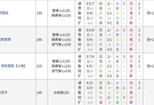《猎人武器宝宝技能升级攻略》（提升战斗力，打造无敌猎人宝宝！）