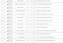 《DNF手游》酒馆激斗攻略（酒馆激斗怎么玩，让你称霸大陆！）