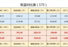 储备金模式五开攻略