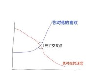 解密Trauma攻略（通过应对，帮助您战胜困扰您的创伤）