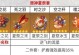 《原神2.0》凝光攻略大揭秘！（带你玩转新版本，解锁凝光的强大力量！）