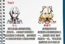 原神77攻略（打造强力角色，征服塞拉伊！）