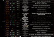 《无主之地3》攻略大全（无主之地3游戏攻略，带你体验狂野冒险的完美战斗之旅！）
