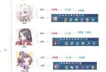 李白玩家出装铭文搭配攻略（玩转李白，铭文搭配攻略一览）