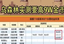 DNF2023搬砖收益图揭秘：如何最大化游戏收益？
