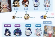 《探索原神世界的攻略宝典》（玩转原神，成为真正的冒险家！）