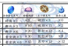 原神攻略凌人绝佳配对方案（打造最强战斗阵容，征服原神世界）