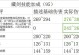 稀有武器技能选择攻略-如何优化你的战斗策略（解析稀有武器技能，提升你的战斗效能）