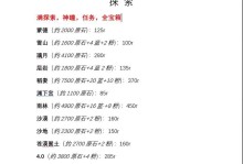 探索原神沙漠原石的攻略（发现原神世界中隐藏的宝藏，解锁沙漠原石的秘密）