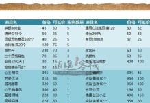风云客栈游戏攻略（构建最佳阵容、提升技能、策略推演，让你成为战场上的胜者）