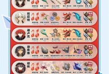 原神新手手册攻略（解密秘境、掌握角色、挑战大BOSS，助你成为顶尖旅行者）