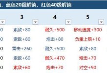 攻略装备强化技巧，让你战无不胜！（揭秘装备强化的关键，助你提升战力不止！）