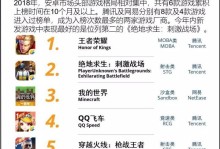 中国崛起小游戏攻略（从“复仇者联盟”到“荒野行动”，中国游戏业如何赢得全球市场？）