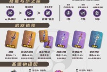 原神属性攻击攻略（解析原神中不同属性攻击对战斗的影响，帮你成为最强大的冒险者！）
