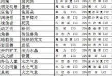 贪婪洞窟技能属性加点攻略（掌握关键技巧，打造强大的角色！）