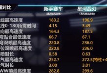 《QQ飞车手游》白灵属性图鉴详解（解读白灵的属性、技能和特性，让你轻松把握这位神秘角色）