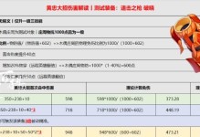 沈阳黄忠出装铭文搭配攻略（掌握最佳出装和铭文搭配，成为沈阳黄忠的绝对王者！）