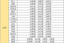 《最新英雄射手铭文出装攻略》（探索最佳铭文搭配和装备选择，助你成为顶级射手。）