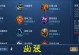 亚瑟攻略（打造无敌亚瑟，装备先行！）
