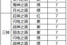 《掌握精灵盛典圣导师技能的攻略》（成为精灵盛典圣导师，助你在游戏中无往不利！）