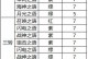 《掌握精灵盛典圣导师技能的攻略》（成为精灵盛典圣导师，助你在游戏中无往不利！）