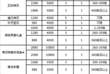 新神魔大陆礼包码获取方法大揭秘（游戏爱好者必备的获取途径与技巧）