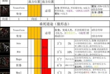 《暗黑2谜团出装攻略》（深入解析暗黑2谜团玩法，揭秘最强出装策略）