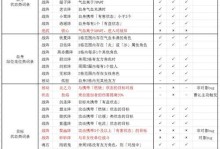 单机三国技能攻略（技能搭配、阵容策略，助你称霸三国）