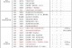 单机三国技能攻略（技能搭配、阵容策略，助你称霸三国）