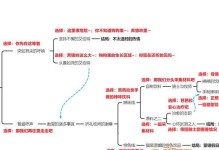 原神邀约任务流程攻略（细致讲解每一步，轻松通关原神邀约任务）