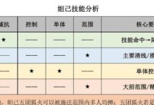 出装铭文技能介绍攻略（掌握游戏中的出装铭文技能，成为顶级玩家！）