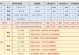 掌握木兰新版铭文出装攻略，成为强大的战士（挖掘木兰新版铭文出装奥秘，拥有无敌战力）
