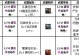 掌握机械技能加点攻略的关键（提升游戏角色实力的秘诀揭秘）