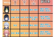 《攻略无主之物，解锁原神新体验》（掌握关键技巧，打造最强武器！）
