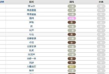 魔仙技能升级攻略（掌握关键技巧，快速成长为顶级魔仙）
