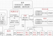 防御觉醒2攻略（成为最强防御者的关键策略与技巧）