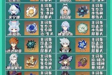 原神攻略老爷爷大师级玩家的心得分享（探索原神世界，老爷爷带你开启冒险之旅）