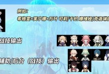 原神放置角色推荐攻略（如何选择和搭配角色，挖掘他们的潜力，从而取得胜利）